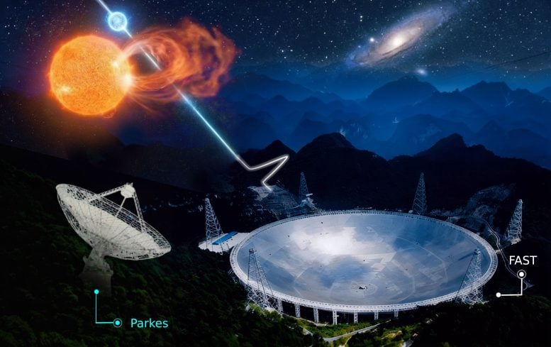 Binary Origin Scenario for Fast Radio Bursts