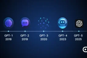 GPT Version Timeline