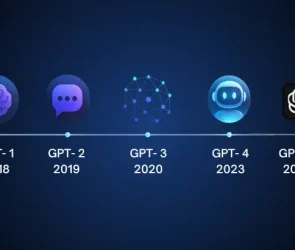 GPT Version Timeline