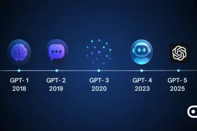 GPT Version Timeline