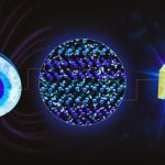 Microscopic Structure Superionic Water Schematic