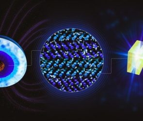 Microscopic Structure Superionic Water Schematic