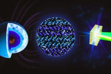 Microscopic Structure Superionic Water Schematic