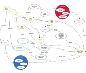 Connecting the Dots for Defense STEM Workforce Development