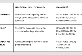Table 1. STAGES OF TECHNOLOGICAL DEVELOPMENT AND INDUSTRIAL POLICY FOCUS.