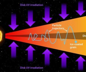 Jovian Moons Irradiated Disk