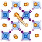 Mobile Ions Move Through Atomic Structure